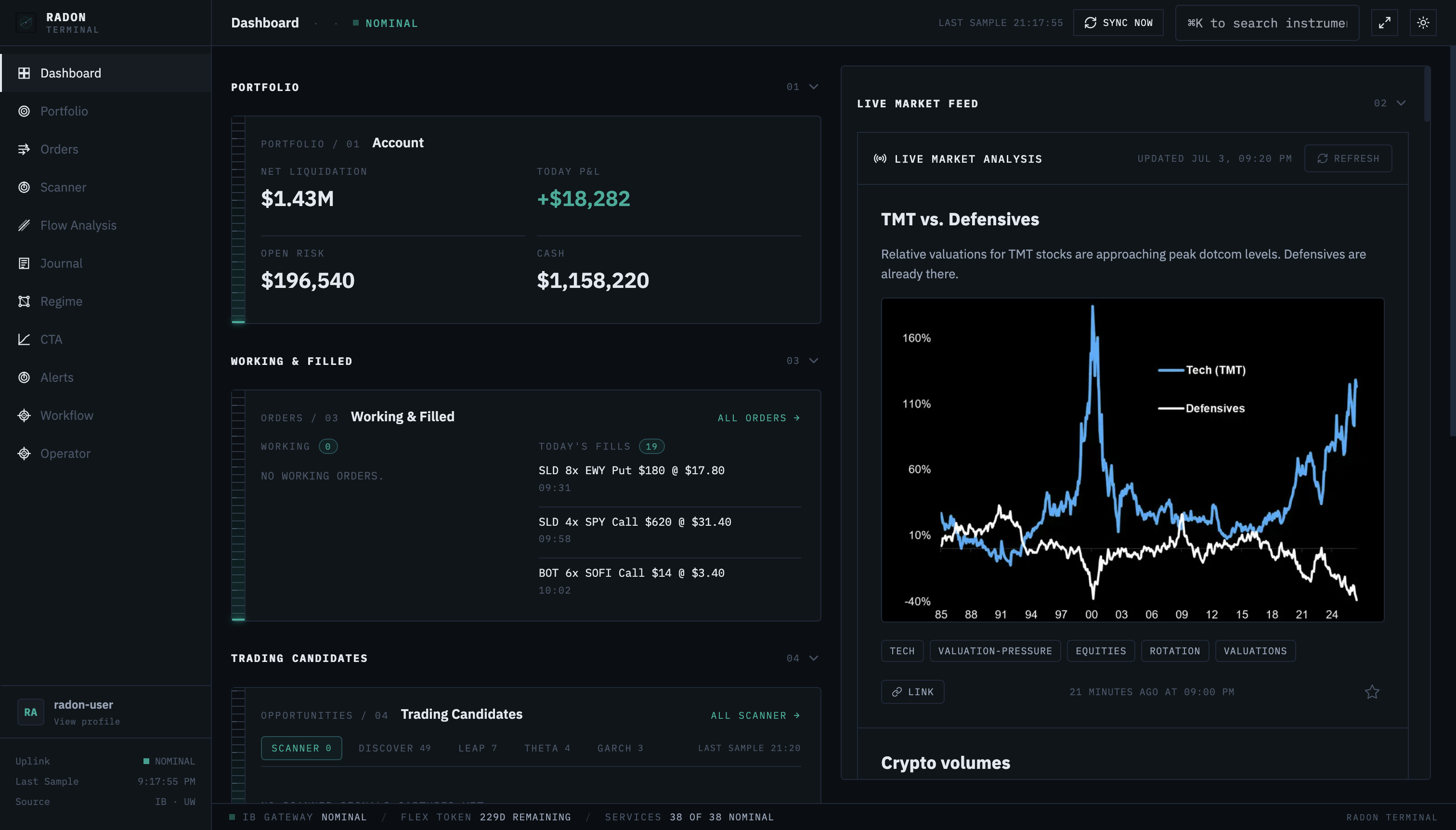 Radon dashboard, dark theme: portfolio snapshot, working orders, opportunity rail, and newsfeed.