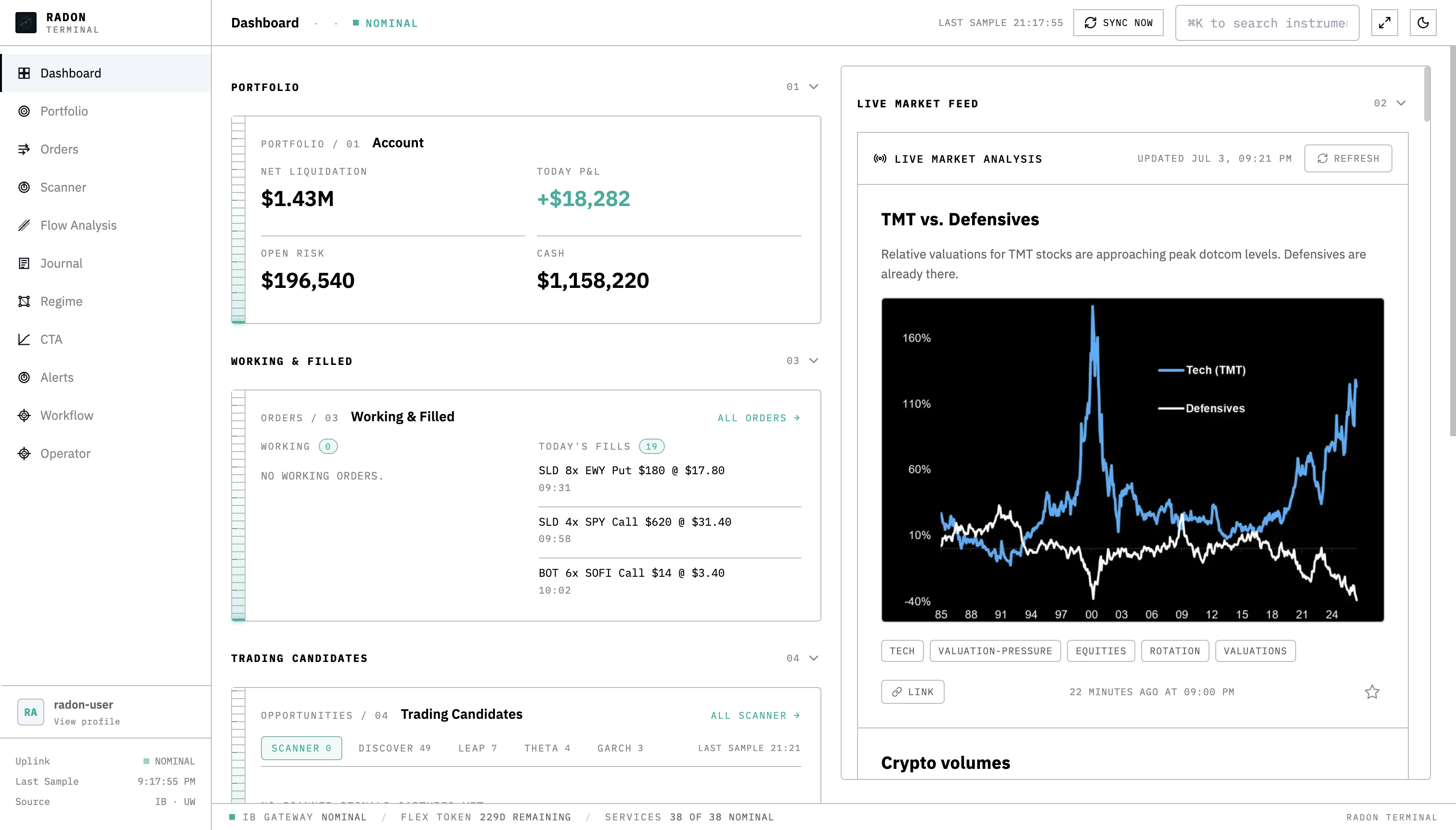 Radon dashboard: portfolio snapshot, working orders, an opportunity rail, and a market newsfeed in a single cockpit.
