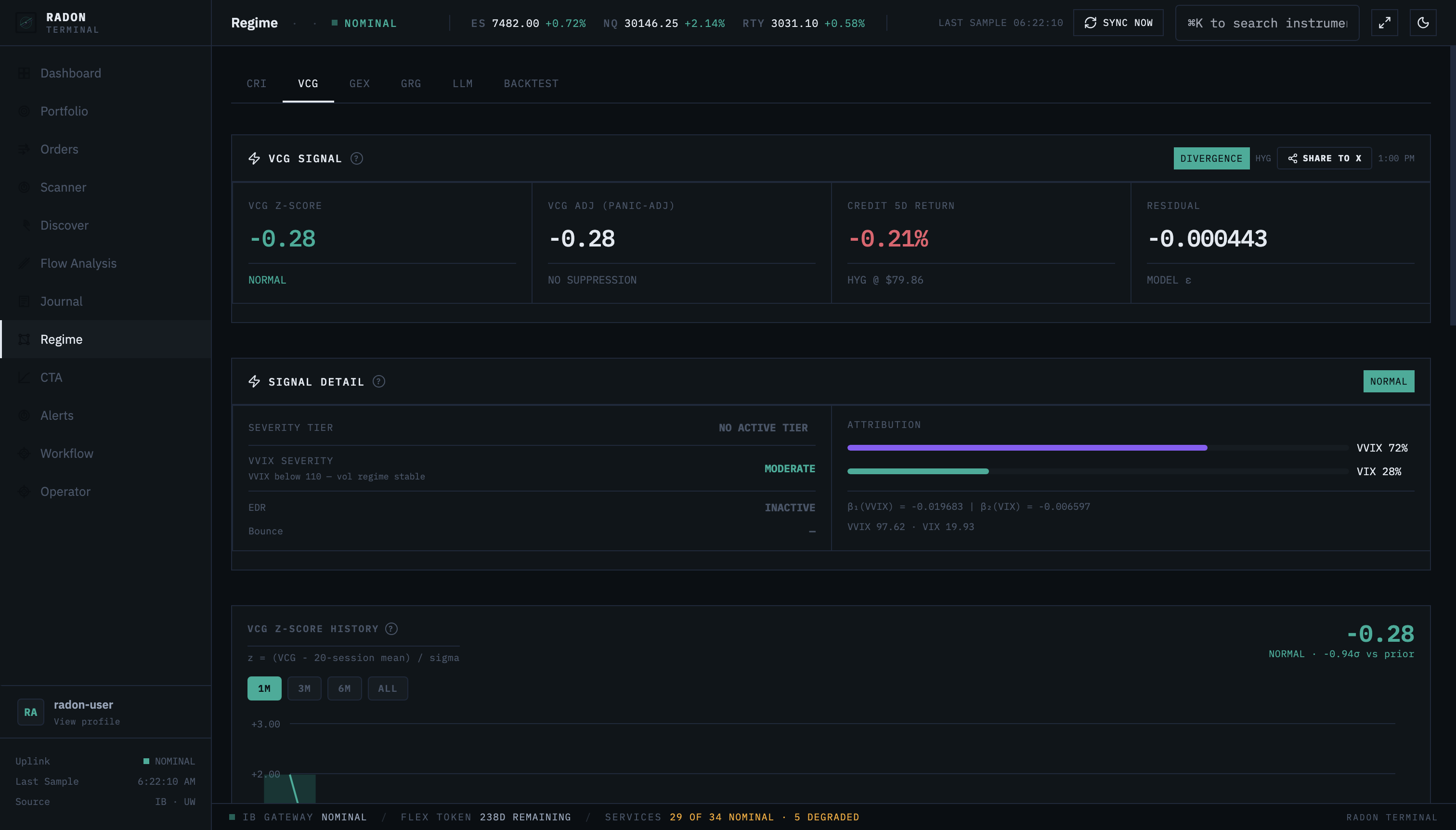 Volatility-Credit Gap panic detector, dark theme: equity-implied vol versus credit-implied stress.